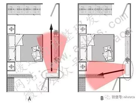 床頭 冷氣|教你找到臥室空調最佳安裝位置